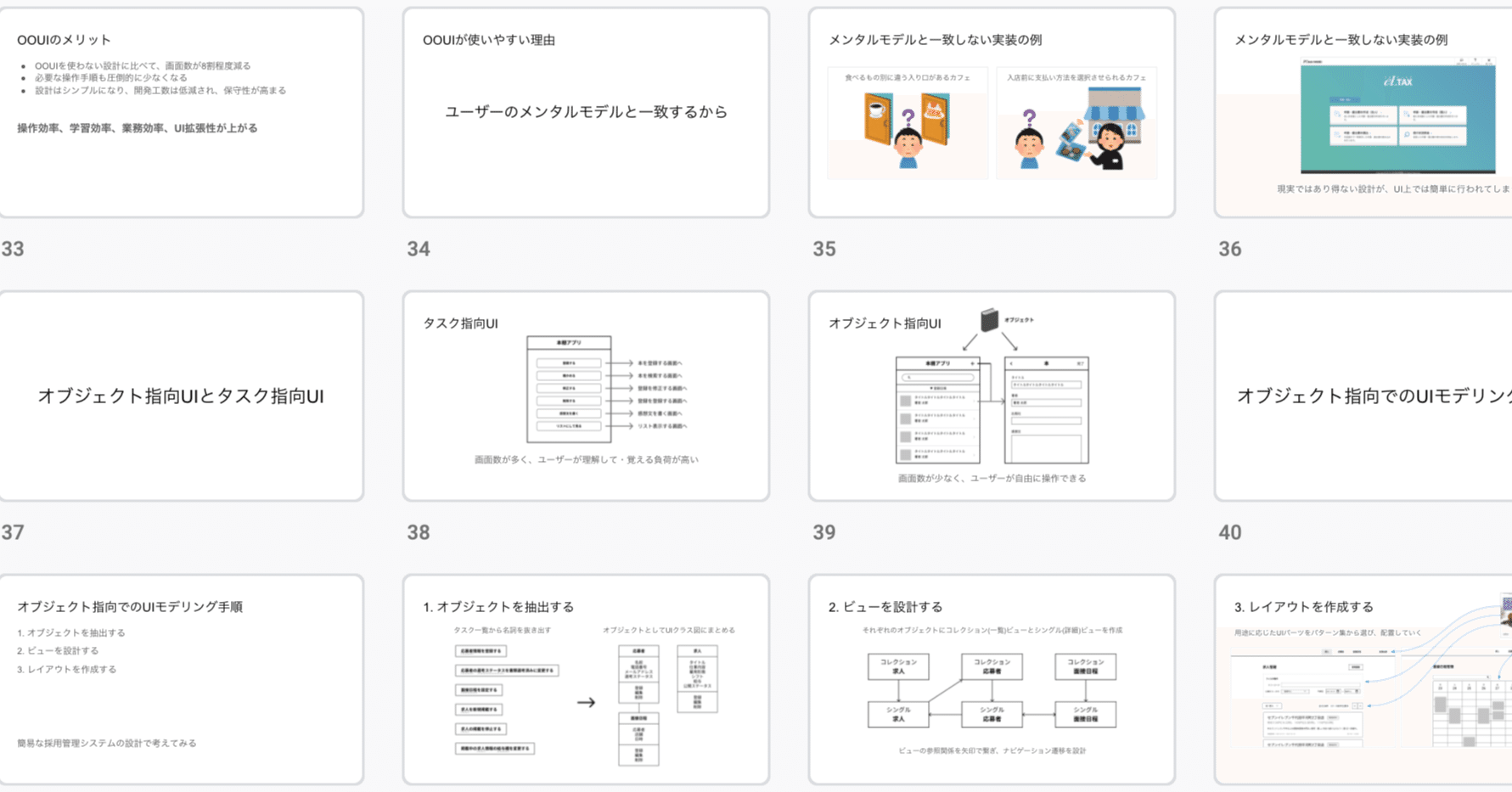 オブジェクト指向uiの視点で考える リクオプ管理画面 Yiio Note オブジェクト指向uiの視点で考える リクオプ管理画面 Yiio Note