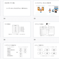 Awsのcode三兄弟を使ってec2にplayframeworkアプリケーションをデプロイする Yiio Note Awsのcode三兄弟を使ってec2にplayframeworkアプリケーションをデプロイする Yiio Note