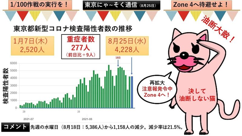 東京にゃ～速通信（8月25日）V1.0