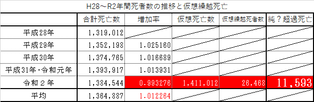 死亡数_表２