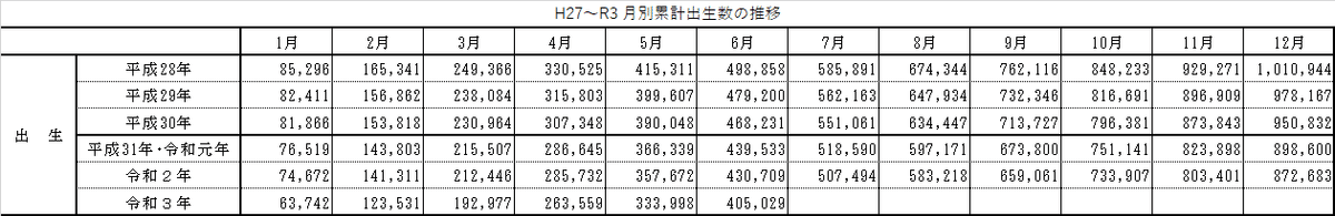 出生数_表２