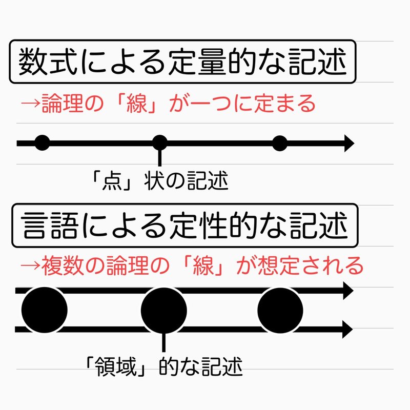 文系脳と理系脳　図