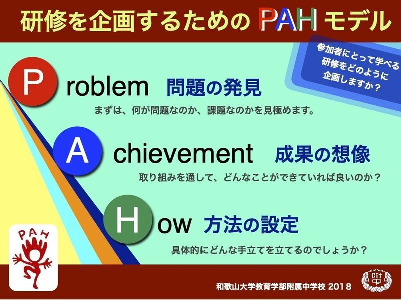 研修を企画するためのPAHモデル