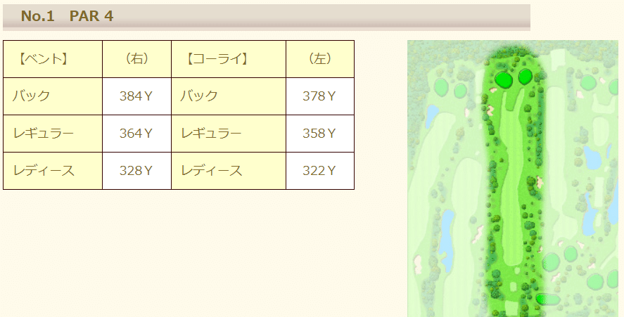 ゴルフ ティーショットはどこから打つ 成功率を高める方法をご紹介 いつでもスコア80台への道 16 橘ダイスケ Note ゴルフ ティーショットはどこから打つ 成功率を高める方法をご紹介 いつでもスコア80台への道 16 橘ダイスケ Note