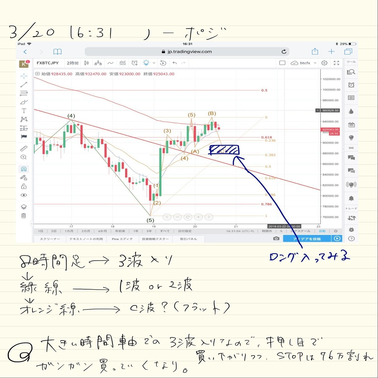 ビットコインFXで勝率90%超えのエリオット波動の使い方（随時更新）｜BTCこわい
