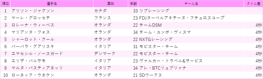 シマック・レディース・ツアー第1ステージ