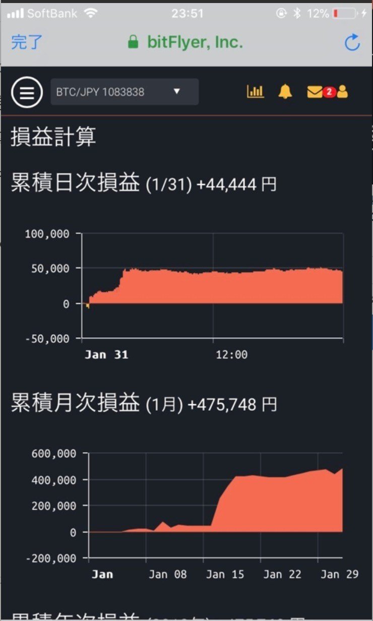 ビットコインFXで勝率90%超えのエリオット波動の使い方（随時更新）｜BTCこわい