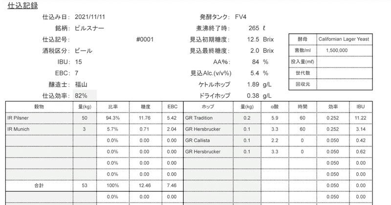 【ビールづくり】#技術　「静岡醸造の仕込み・発酵管理表」