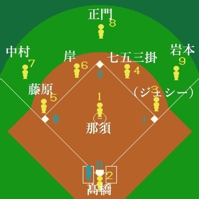 ひまつぶしに野球チームを考えた はむ Note ひまつぶしに野球チームを考えた はむ Note