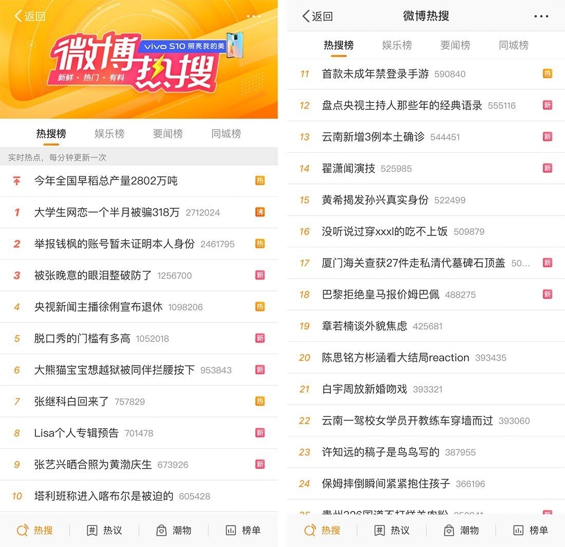 人為的操作の疑い晴れるか？weiboトレンドがワード選出の仕組みを公開。｜チャイトピ！@中国情報