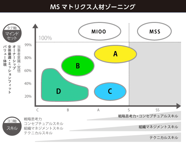 スタートアップの組織づくりで参考になった9冊＋α｜武井 勇樹