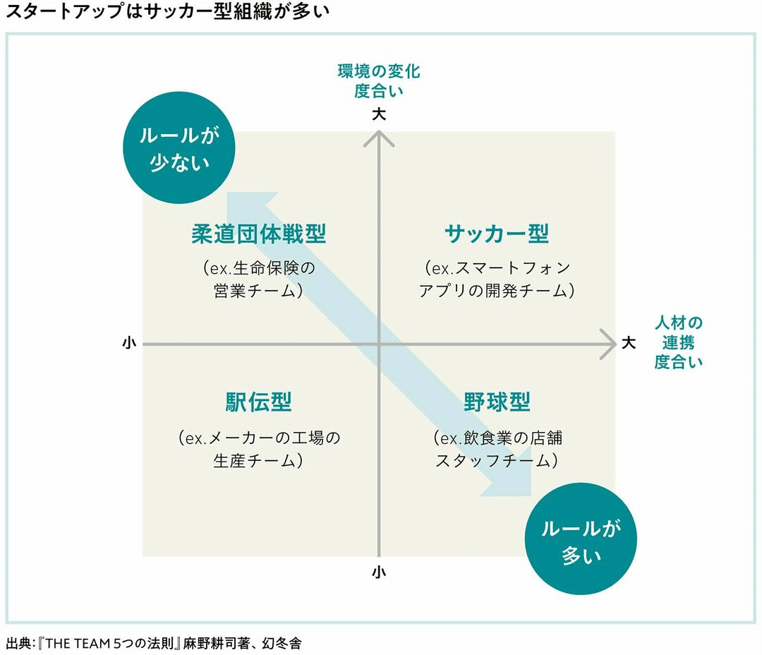 スタートアップの組織づくりで参考になった9冊＋α｜武井 勇樹