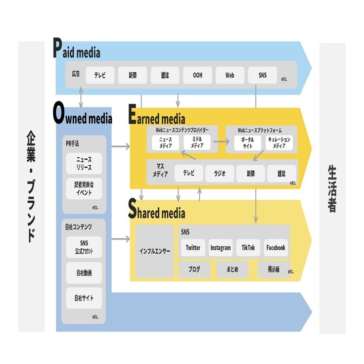 企画段階から「PR思考」を！メディア視点のフレームワーク「C＋PESO」とは｜PRX Studio Q｜PR / 広報の情報発信中