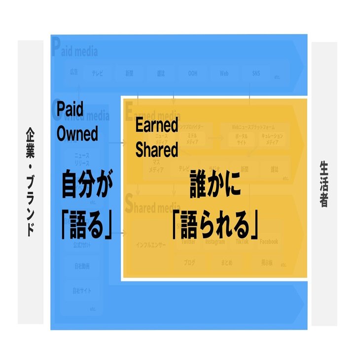 企画段階から「PR思考」を！メディア視点のフレームワーク「C＋PESO」とは｜PRX Studio Q｜PR / 広報の情報発信中