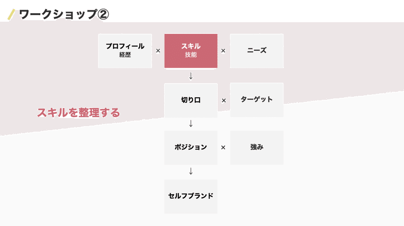 スクリーンショット 2021-08-26 14.01.58