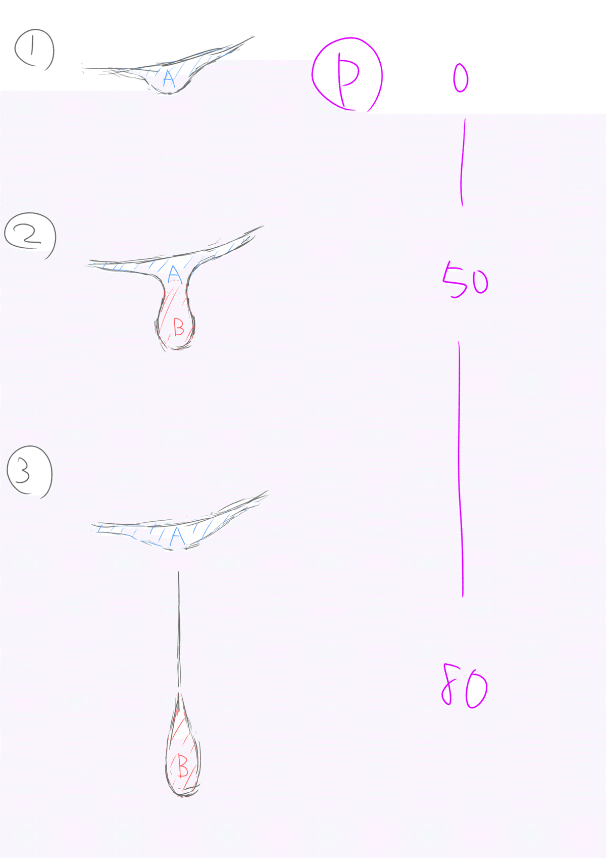 イメージ図とパラメータの対応
