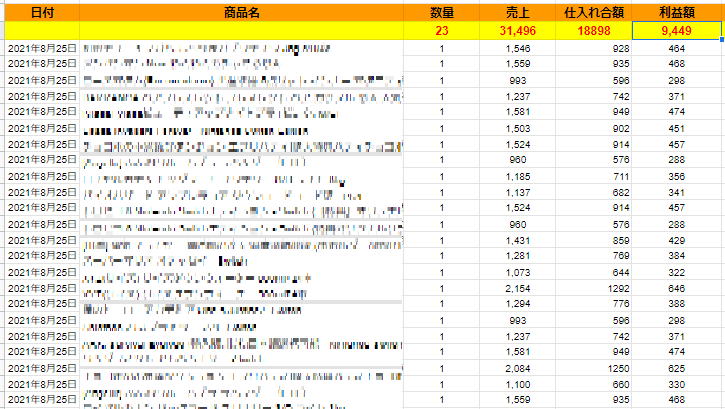 【#35】2021年8月25日：売上報告