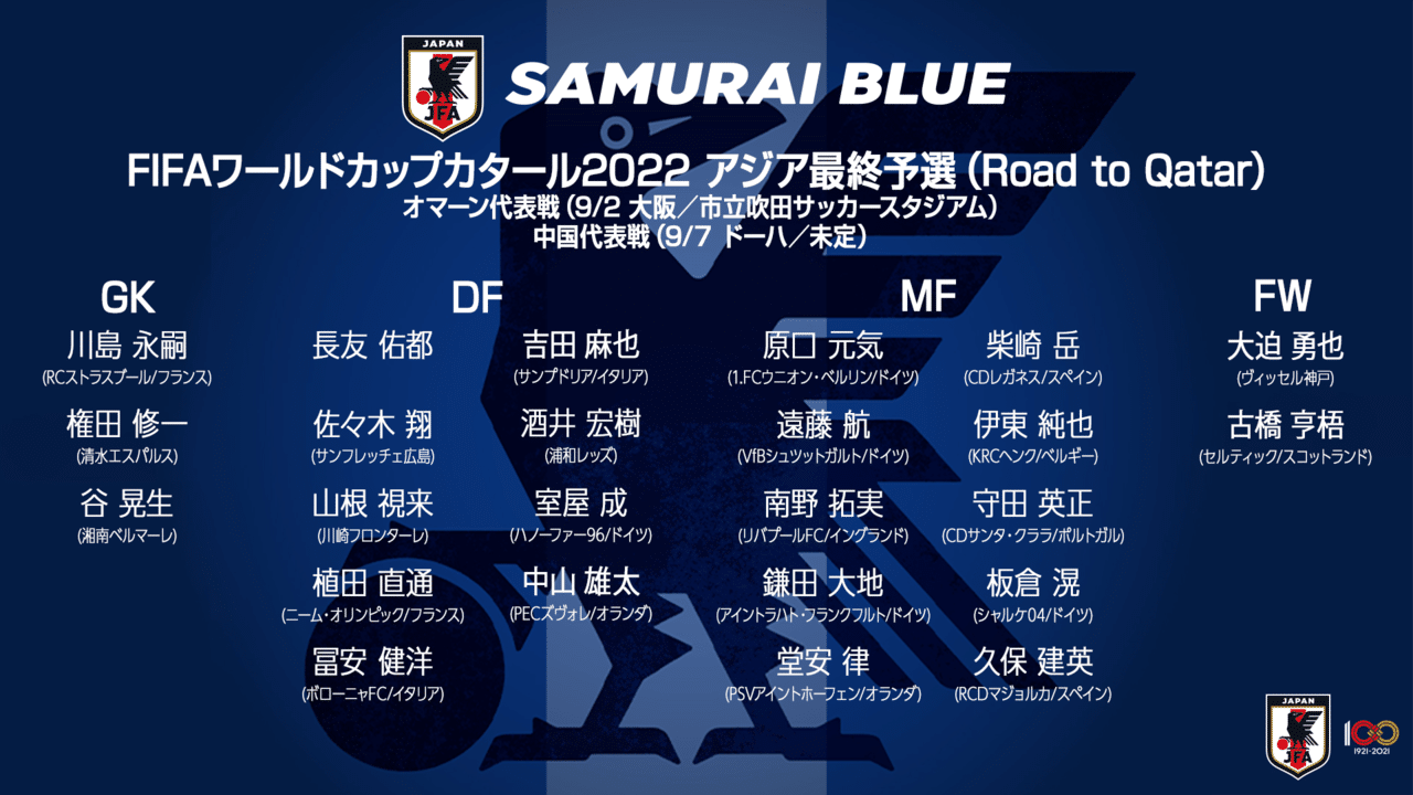日本代表のメンバー選考理由を勝手に考える 雑感 かぴばろ Note