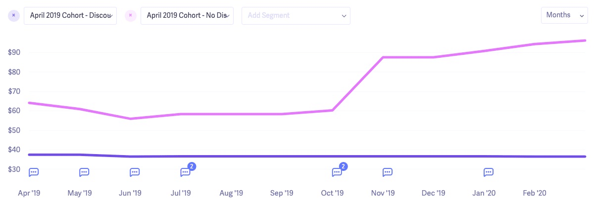 コホート分析で解約を減らし 顧客維持率を改善 Baremetrics Japan
