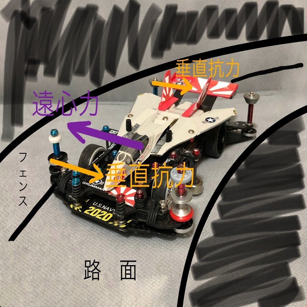 ミニ四駆と空力(その1)｜アガワAGW