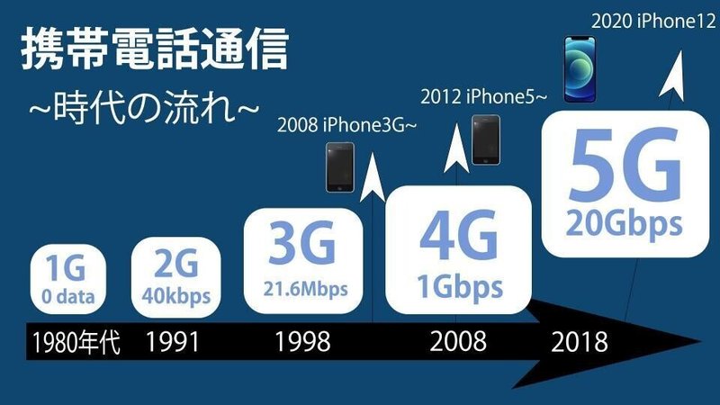 5GとiPhone12 (1)
