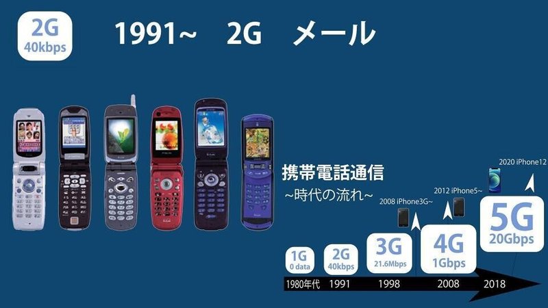 5GとiPhone12 (3)