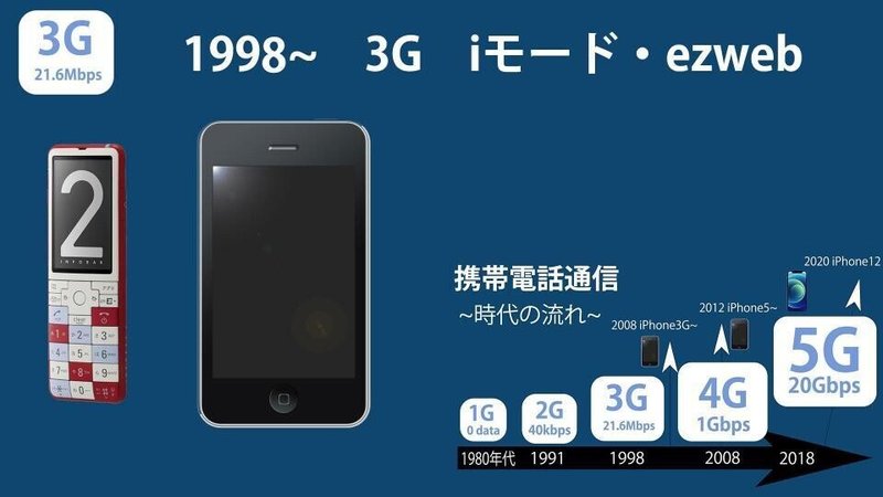 5GとiPhone12 (4)