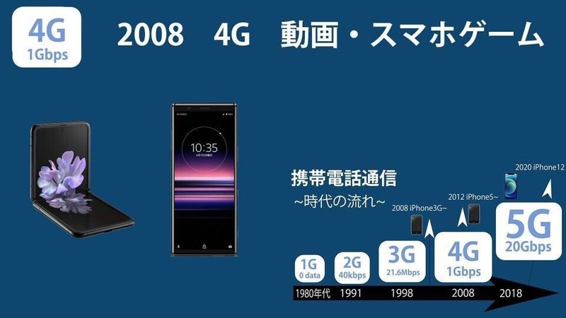 5GとiPhone12 (5)