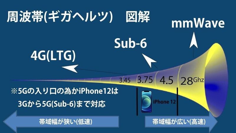 5GとiPhone12 (20)