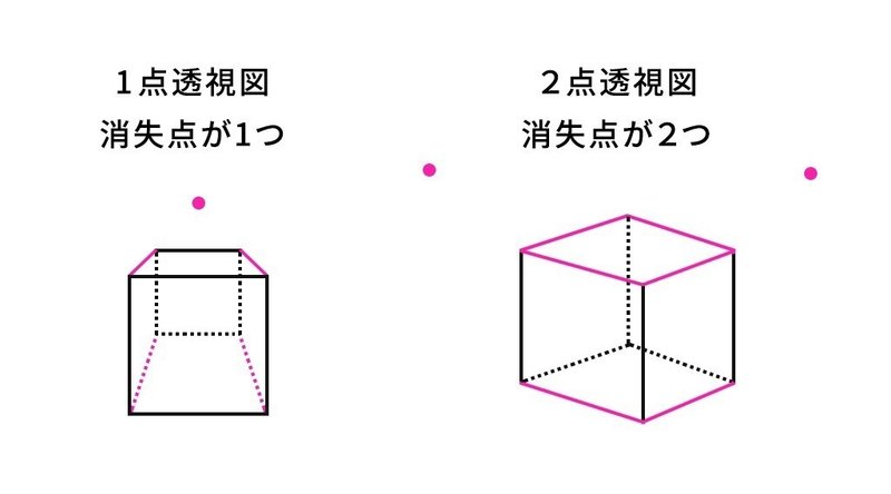 絵が描けないデザイナーがデッサン教室に通い始めたのでその記録 4 ナカジ 東京の東側で働くデザイナー Note