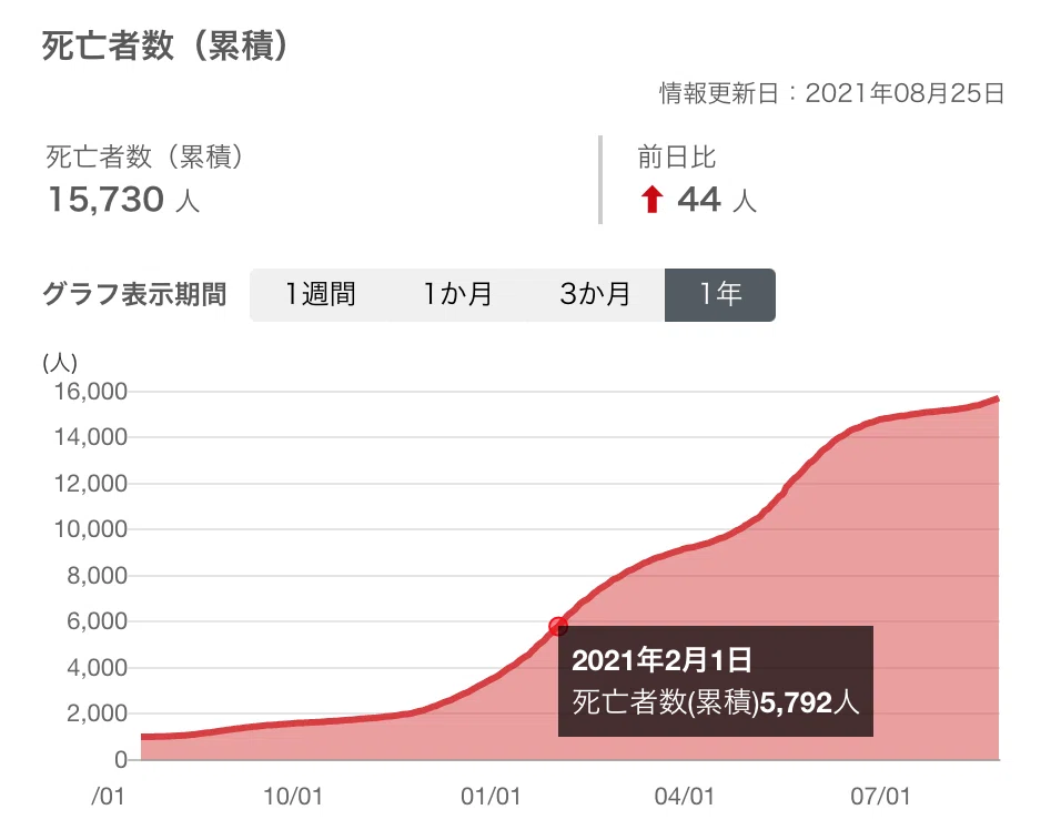 スクリーンショット 2021-08-26 20.56.24