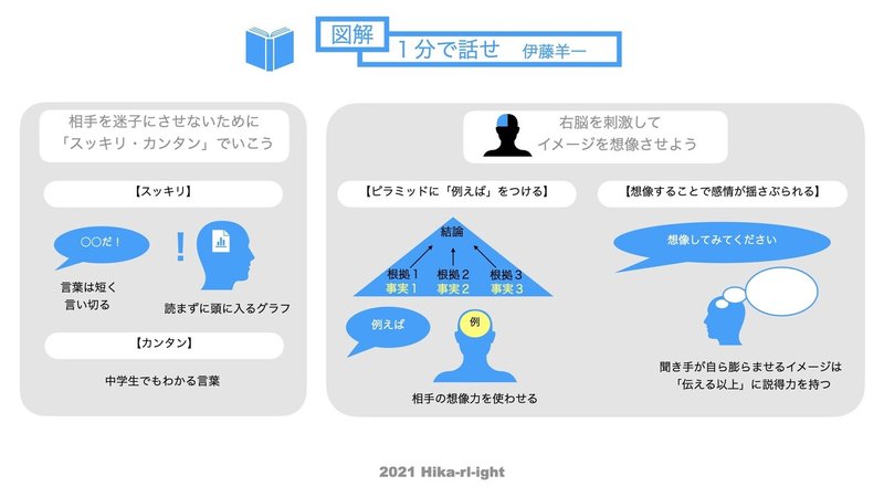 図解１分で話せ.003