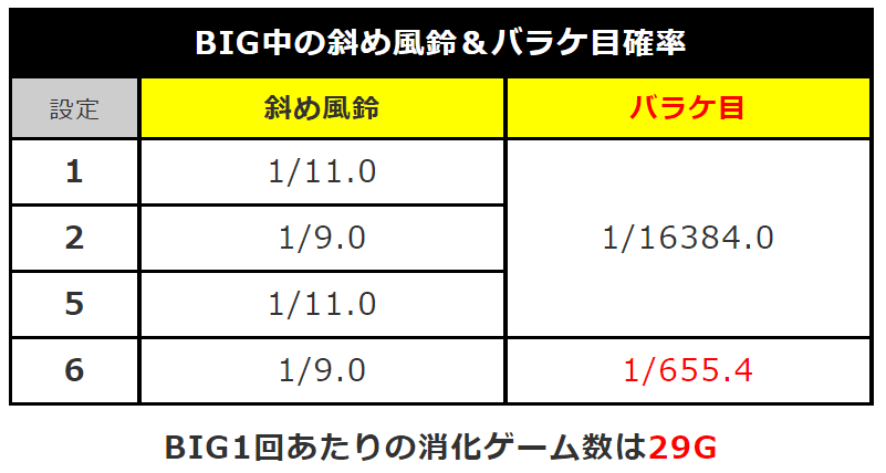 新ハナビの解析出揃う！設定狙いのポイントをお伝えします！｜スロタイガー