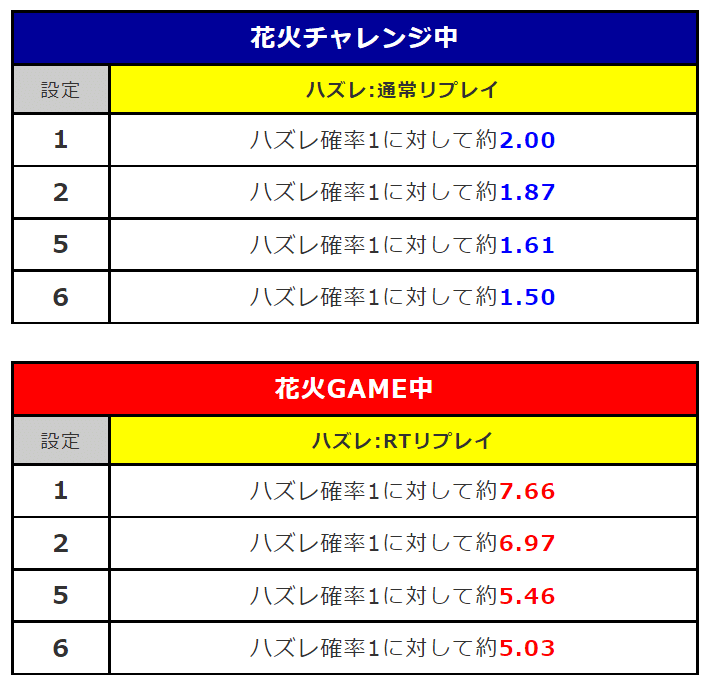 新ハナビ 新ハナビ｜パチスロ｜ユニバーサルエンターテインメント