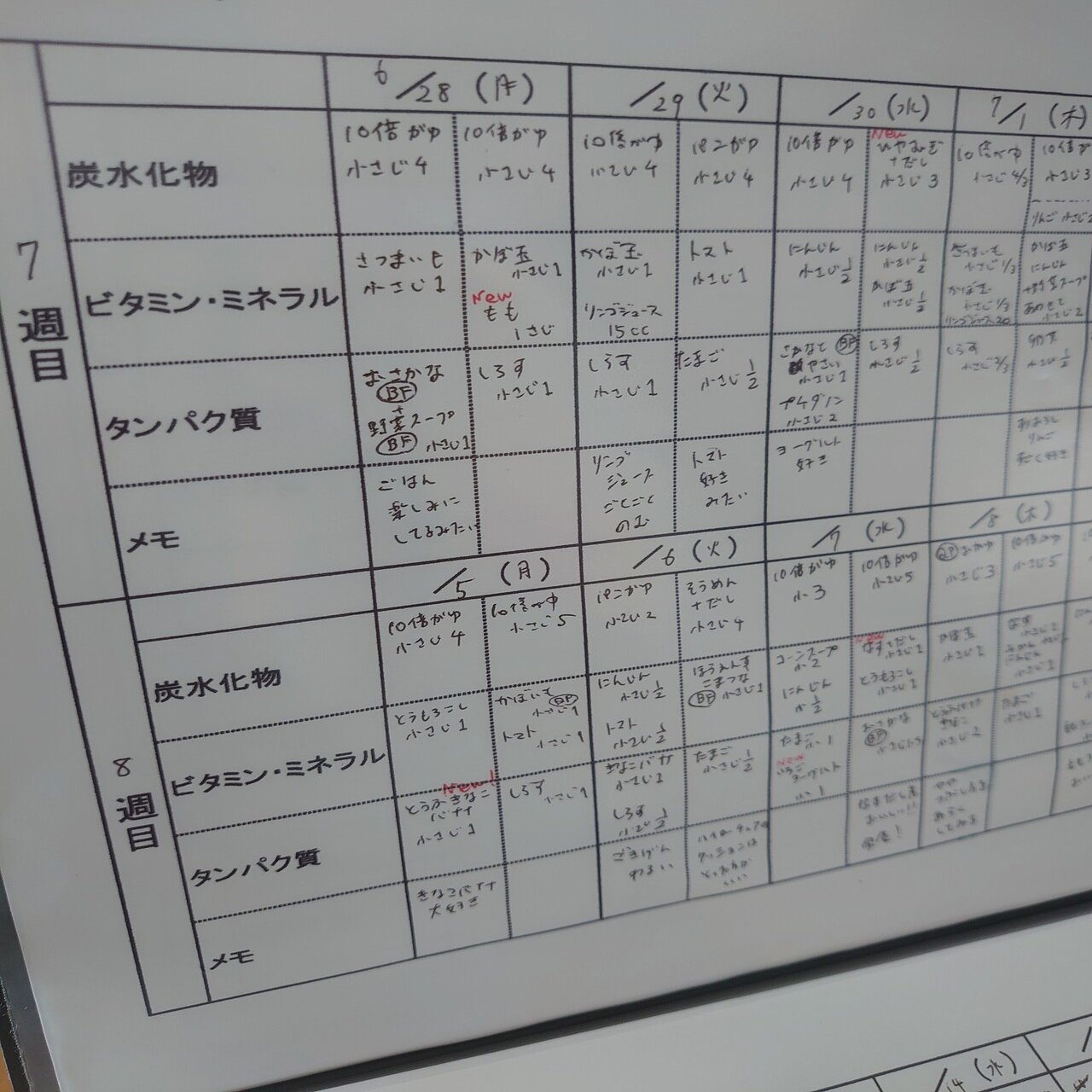 離乳食カレンダーのテンプレート作った データ配布あり 編集者くま Note