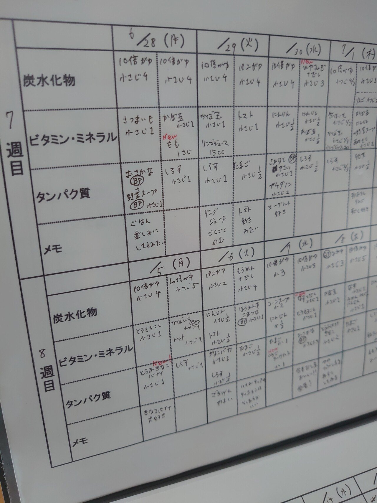離乳食カレンダーのテンプレート作った データ配布あり 編集者くま Note 離乳食カレンダーのテンプレート作った データ配布あり 編集者くま Note