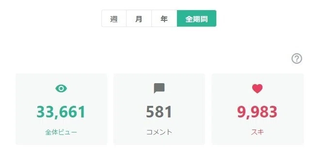 もうすぐ 1万スキ