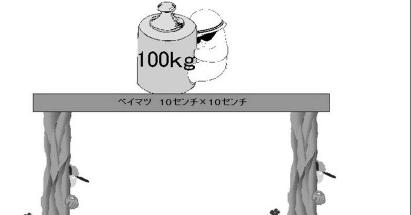 モーメントとは？～木構造のための構造力学～3