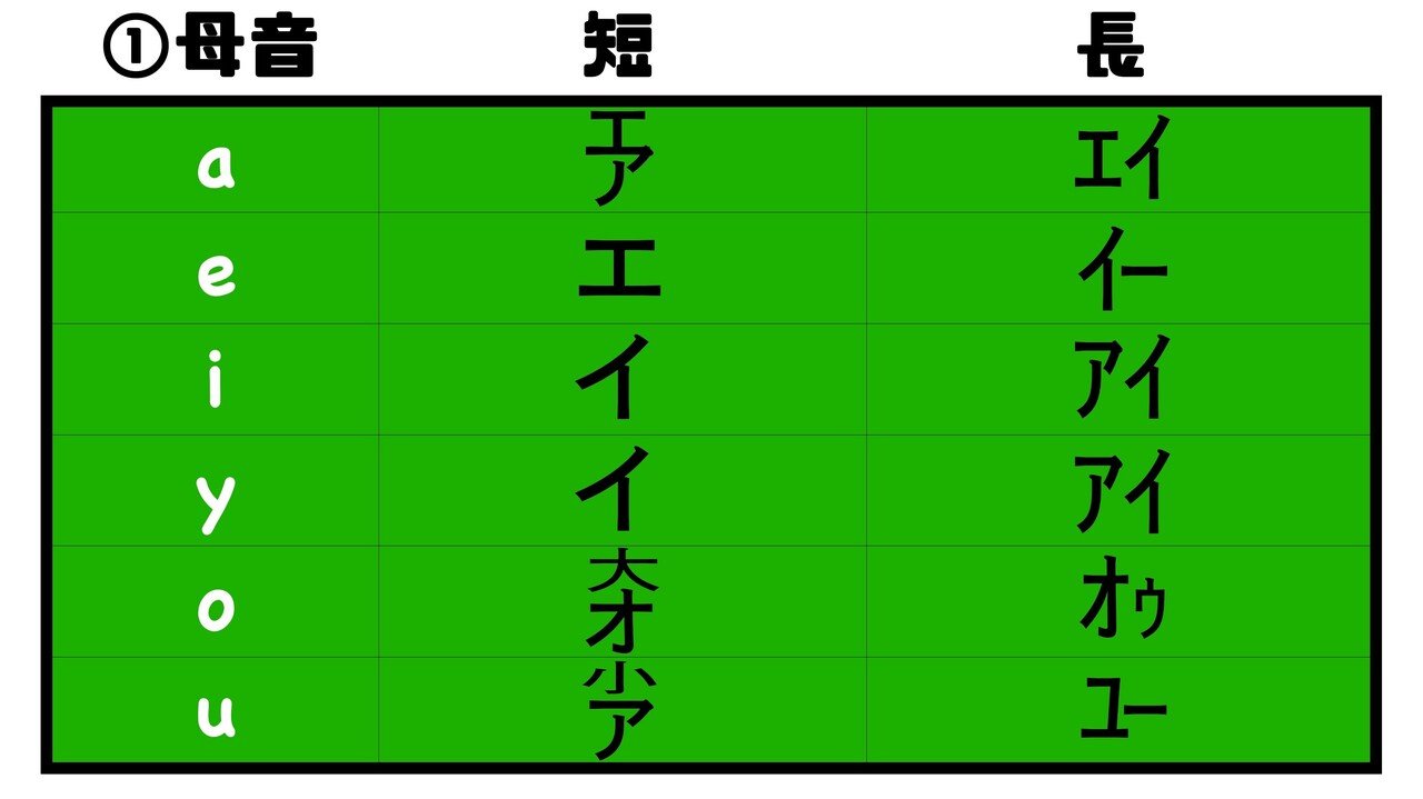 保存版 英語のフォニックス 発音 の教え方 学び方 英語教育どっとこむ Note