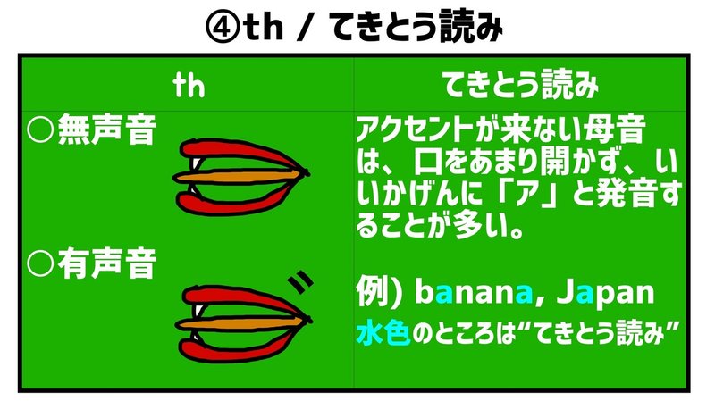 保存版 英語のフォニックス 発音 の教え方 学び方 英語教育どっとこむ Note 保存版 英語のフォニックス 発音 の教え方 学び方 英語教育どっとこむ Note