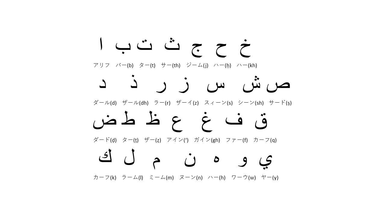 アラビア語の壁①文字｜rmares