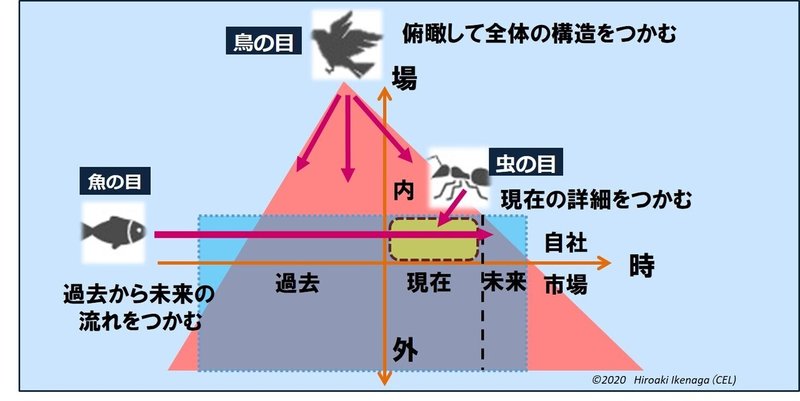 図1