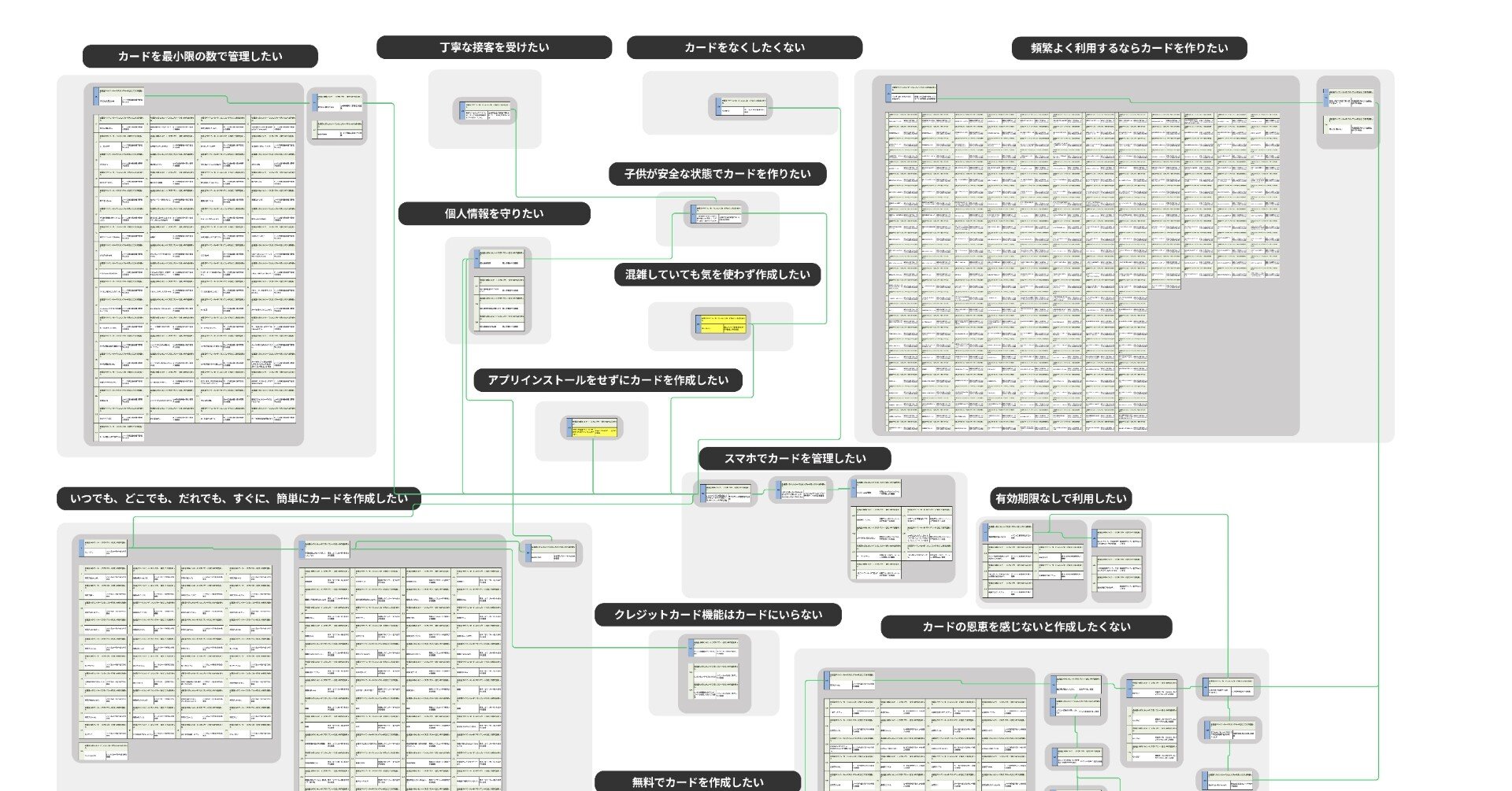 ポイントカードや会員証を断った理由はコレだった！価値マップを用いて解説Ver.1｜on inc.