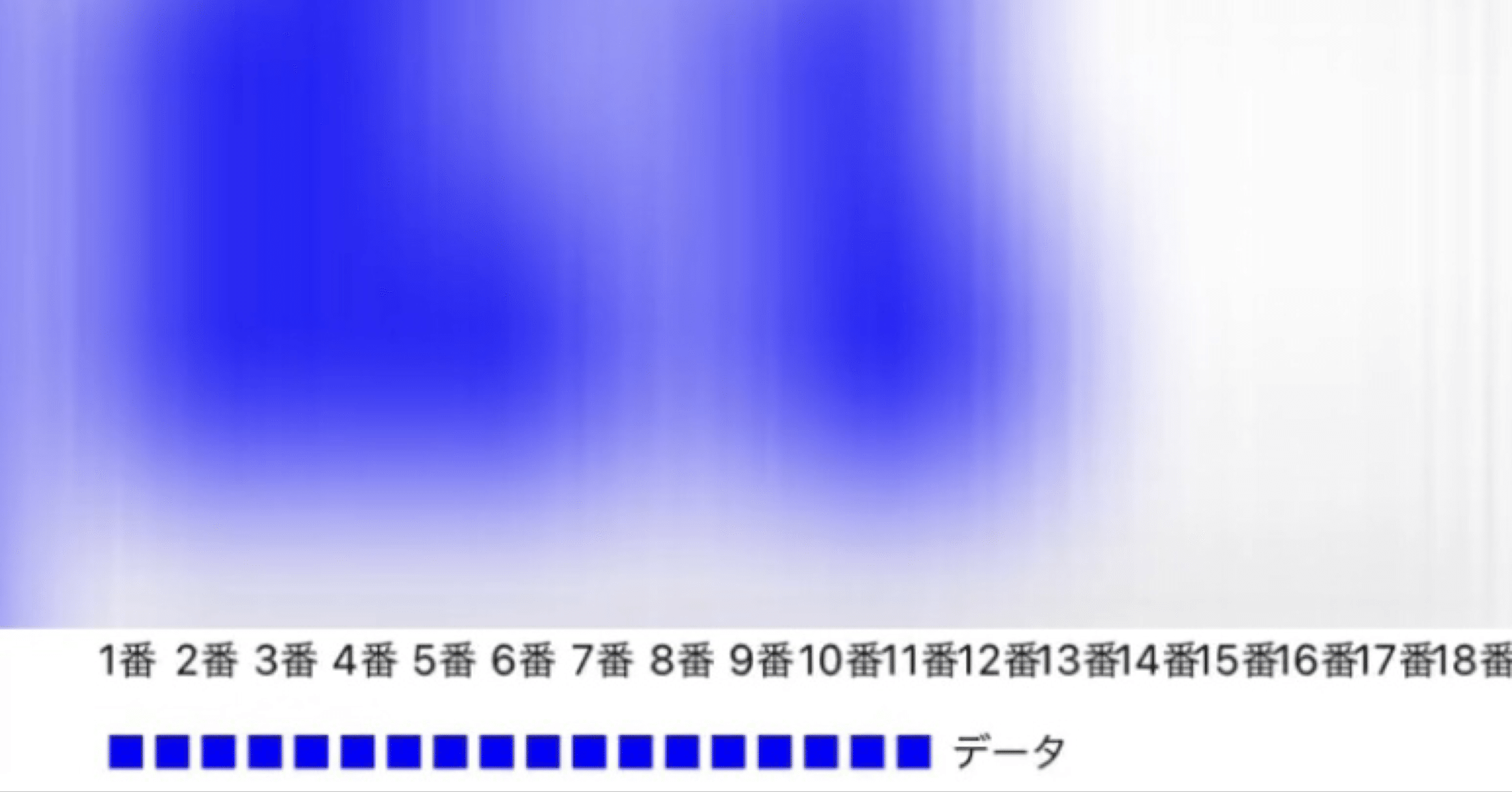 小倉サマージャンプ21 過去10年間 馬番 人気 枠番データまとめ アナ５３ 競馬系youtuber Note