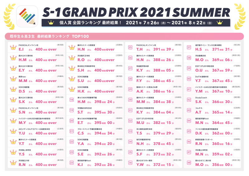 最終結果_個人賞全国ランキングTOP1-48_高卒高3