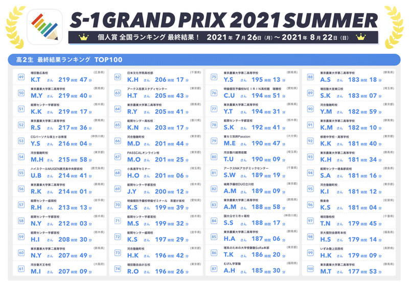 最終結果_個人賞全国ランキングTO49-100_高2