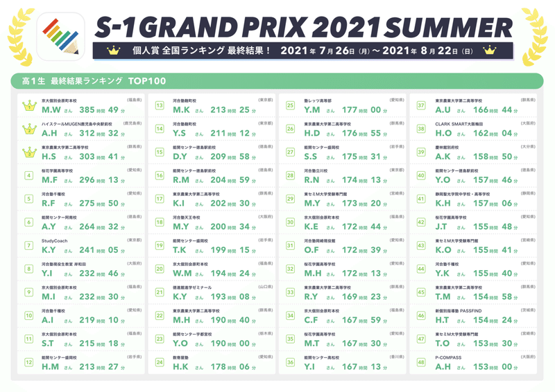 最終結果_個人賞全国ランキングTOP1-48_高1