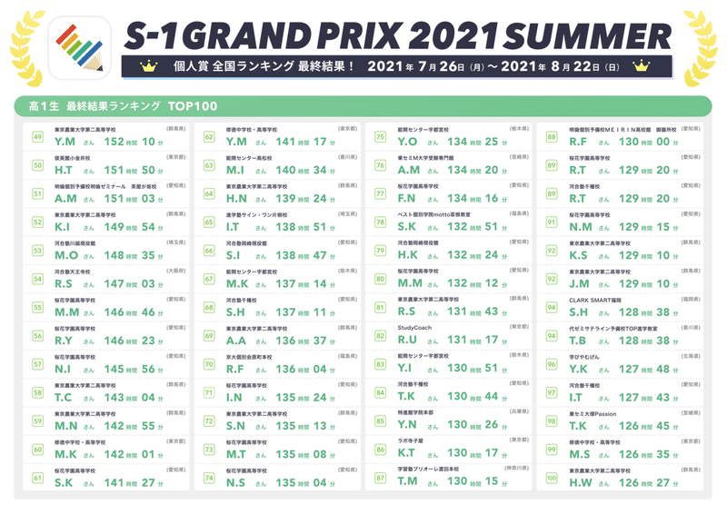 最終結果_個人賞全国ランキングTOP49-100_高1