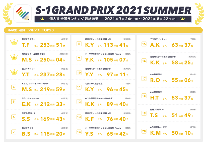 最終結果_個人賞全国ランキングTOP1-20_小学
