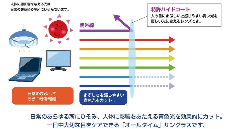 オールタイムレンズ